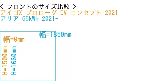 #アイゴX プロローグ EV コンセプト 2021 + アリア 65kWh 2021-